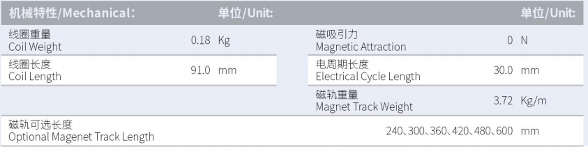 ILM2-L91S-TP-3.0產(chǎn)品型號(hào).png