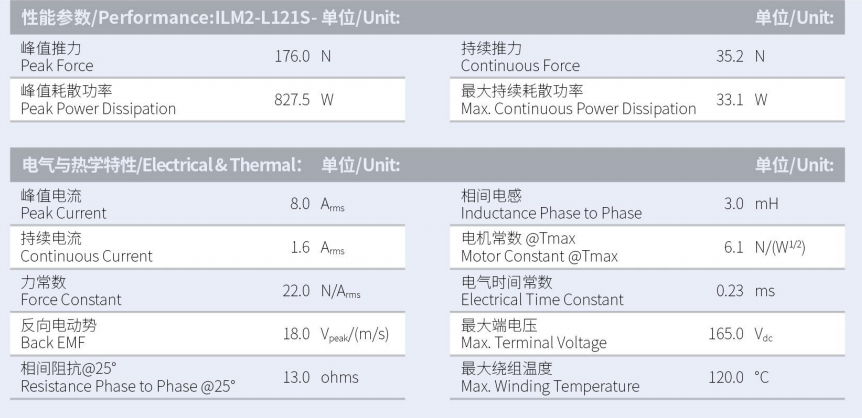 ILM2-L121S-TP-3.0性能參數.png