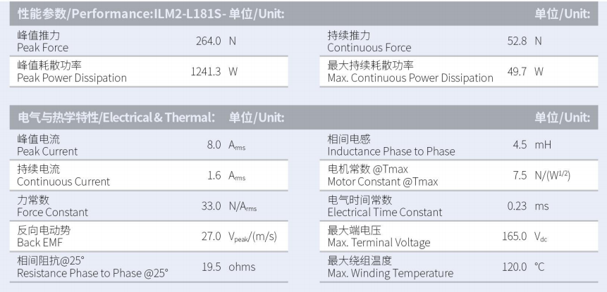 ILM2-L181S-TP-3.0性能參數(shù).png