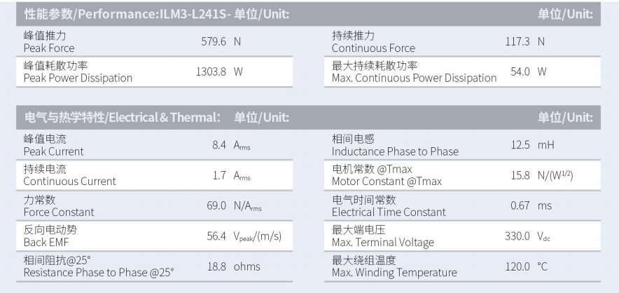 ILM3-L241S-TP-3.0性能參數(shù).png