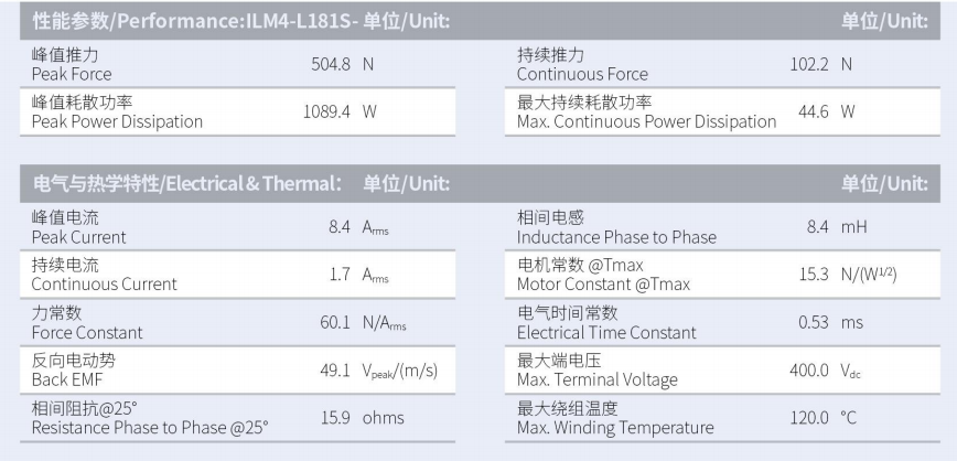 ILM4-L181S-TP-3.0性能參數(shù).png