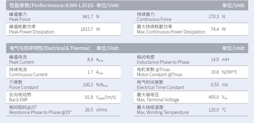 ILM4-L301S-TP-3.0性能參數(shù).png