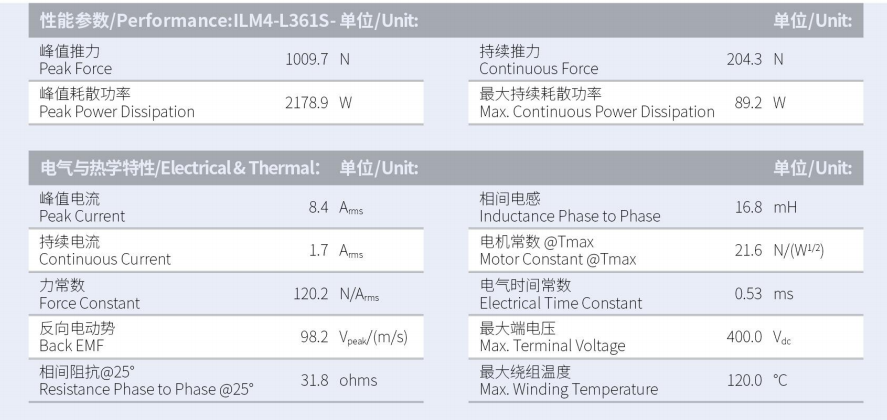 ILM4-L361S-TP-3.0性能參數(shù).png