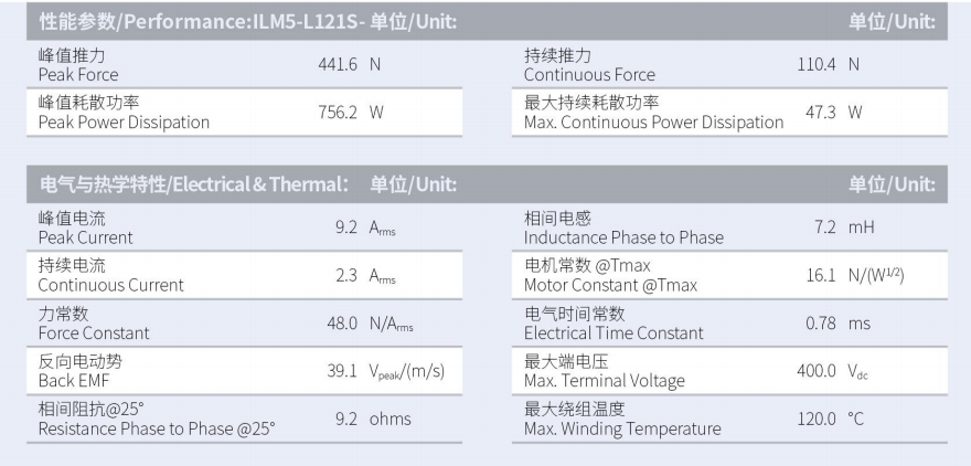 ILM5-L121S-TP-3.0性能參數(shù).png