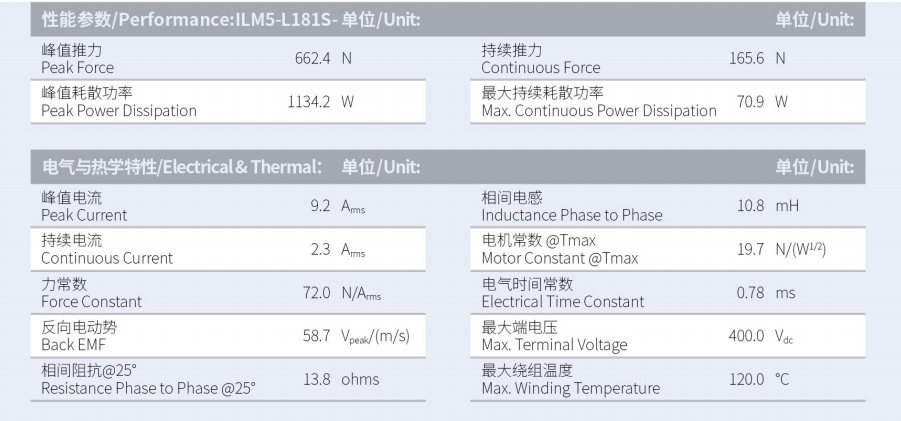 ILM5-L181S-TP-3.0性能參數.png