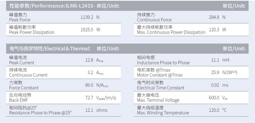 ILM6-L241S-TP-3.0性能參數.png