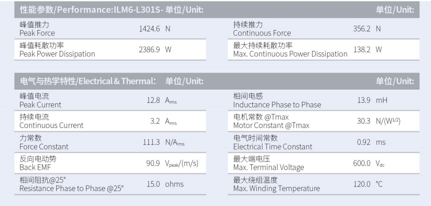 ILM6-L301S-TP-3.0性能參數(shù).png