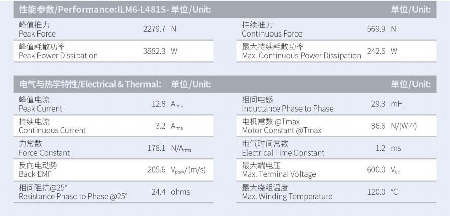 ILM6-L481S-TP-3.0性能參數(shù).png