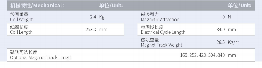 ILM7-L253S-TP-3.0產(chǎn)品型號.png