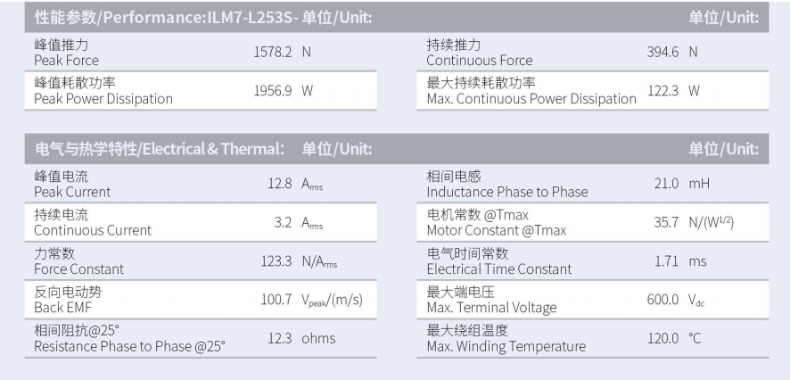 ILM7-L253S-TP-3.0性能參數(shù).png