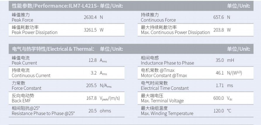 ILM7-L421S-TP-3.0性能參數(shù).png