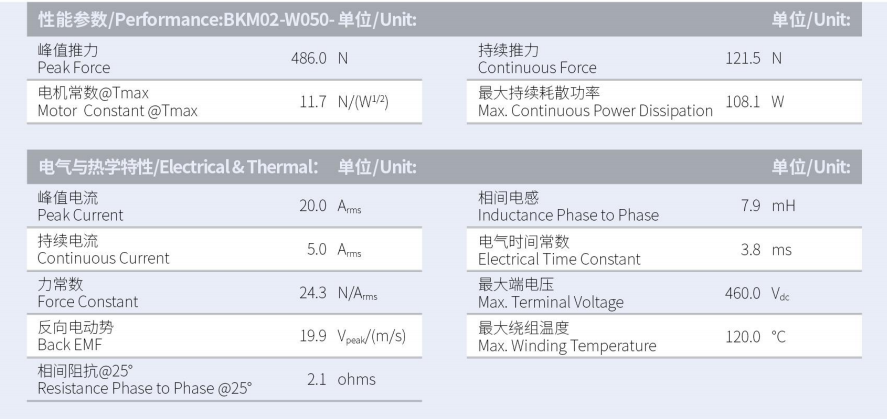 BKM02-W050-C1-TP-3.0性能參數(shù).png