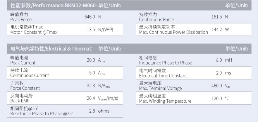 BKM02-W060-C1C2-TP-3.0性能參數(shù).png