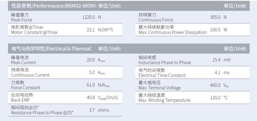 BKM02-W090-C1C2-TP-3.0性能參數(shù).png