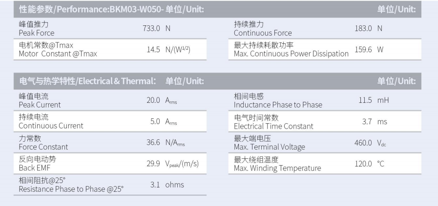 BKM03-W050-C1C2-TP-3.0性能參數(shù).png