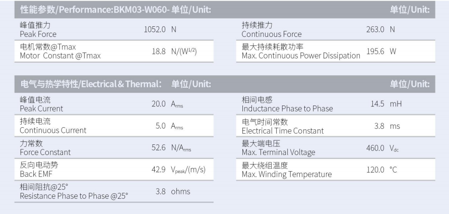 BKM03-W060-C1C2-TP-3.0性能參數(shù).png