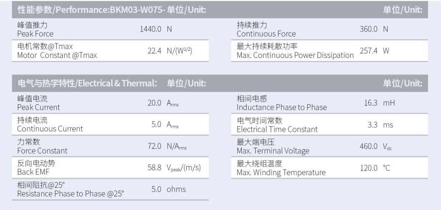 BKM03-W075-C1C2-TP-3.0性能參數(shù).png