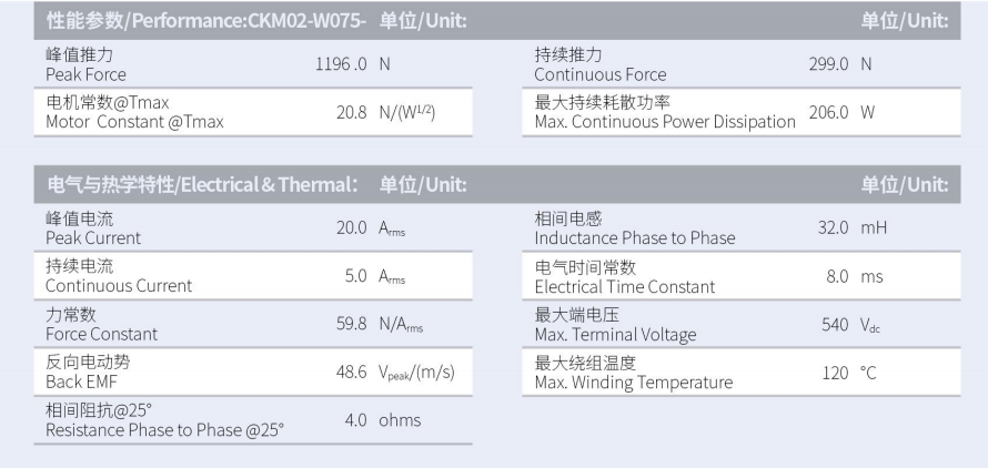 CKM02-W075-C1C2-TP-3.0性能參數.png