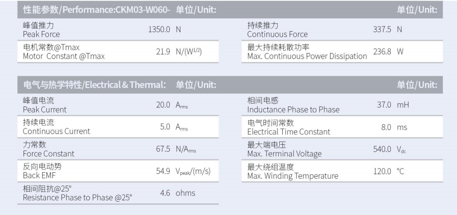 CKM03-W060-C1C2-TP-3.0性能參數(shù).png