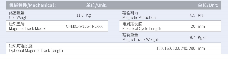 CKM04-W135-C1C2-TP-3.0產(chǎn)品型號(hào).png