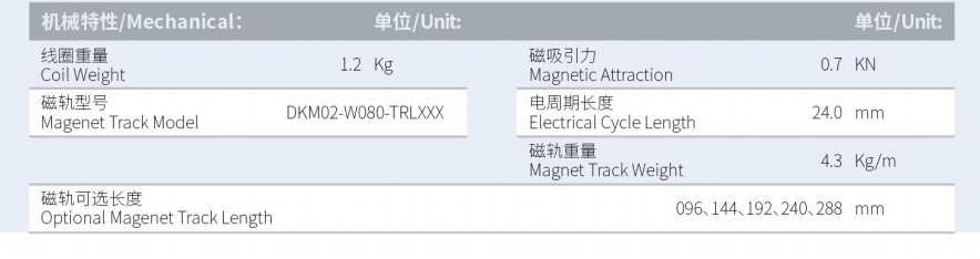 DKMA01-W080-A1-TP-3.0產(chǎn)品型號.png