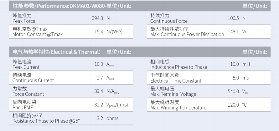 DKMA01-W080-A1-TP-3.0性能參數(shù).png