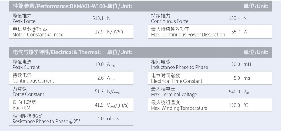 DKMA01-W100-A1-TP-3.0性能參數(shù).png