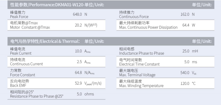 DKMA01-W120-A1-TP-3.0性能參數(shù).png