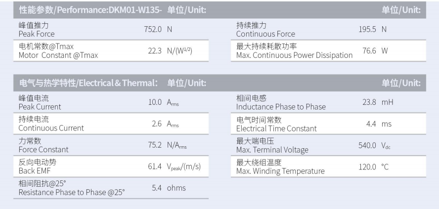 DKMA01-W135-A1-TP-3.0性能參數(shù).png