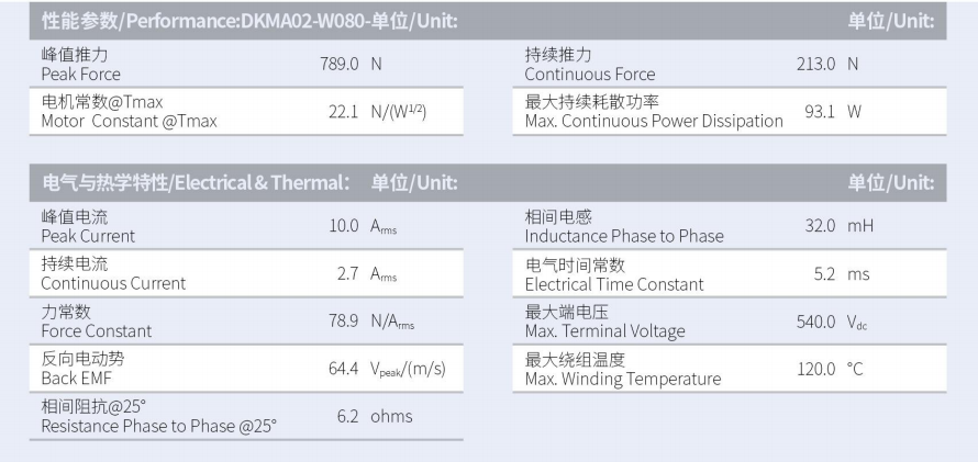 DKMA02-W080-A1-TP-3.0性能參數(shù).png