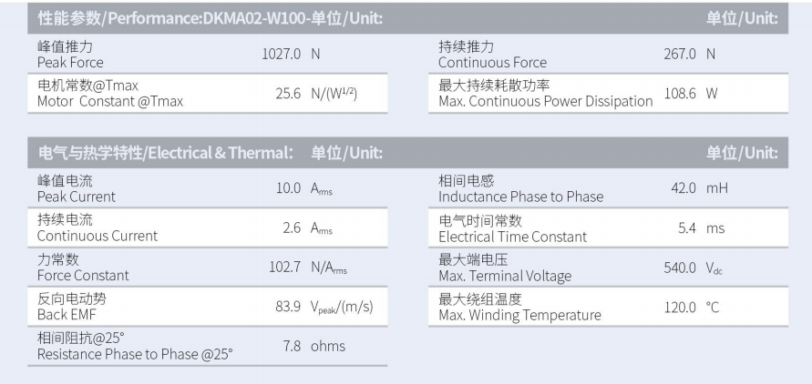 DKMA02-W100-A1-TP-3.0性能參數.png