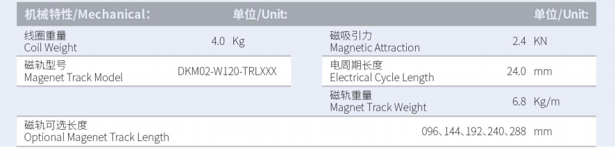 DKMA02-W120-A2-TP-3.0產(chǎn)品型號(hào).png