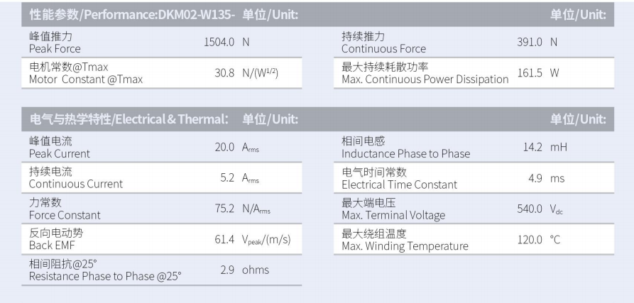 DKMA02-W135-A2-TP-3.0性能參數(shù).png