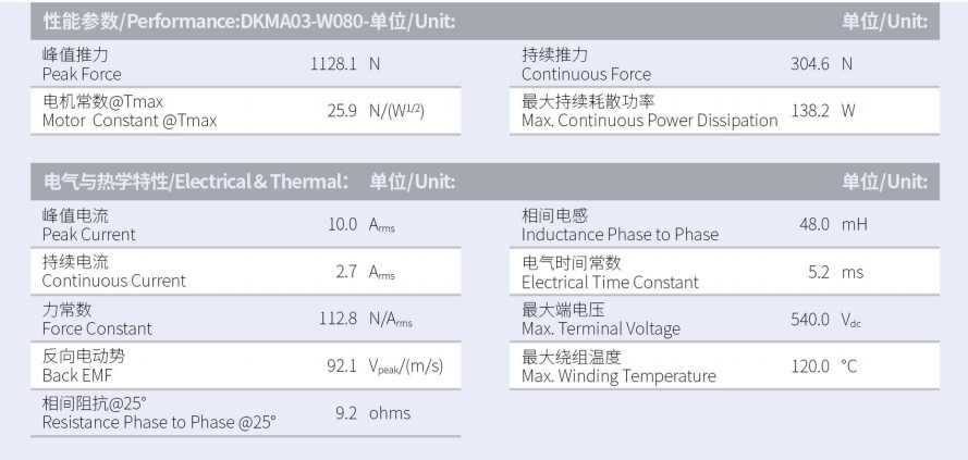 DKMA03-W080-A1-TP-3.0性能參數(shù).png