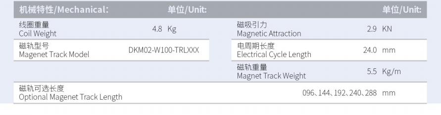 DKMA03-W100-A1A2-TP-3.0產(chǎn)品型號.png