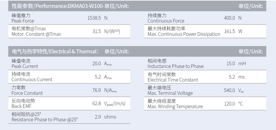 DKMA03-W100-A1A2-TP-3.0性能參數(shù).png