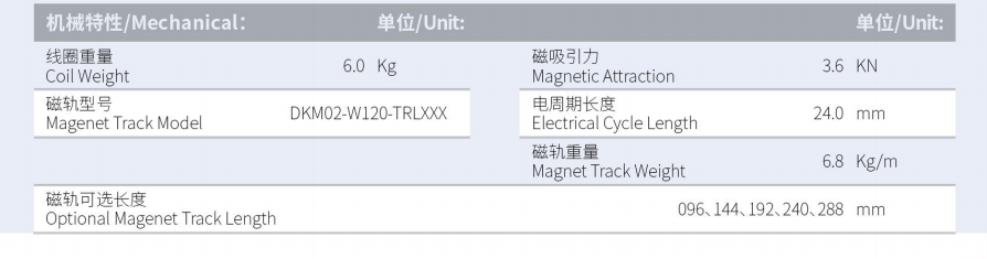 DKMA03-W120-A1A2-TP-3.0產(chǎn)品型號(hào).png