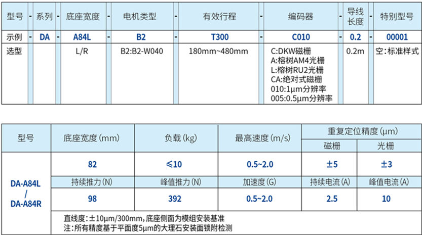 DA-A84L 直線電機(jī)2.jpg