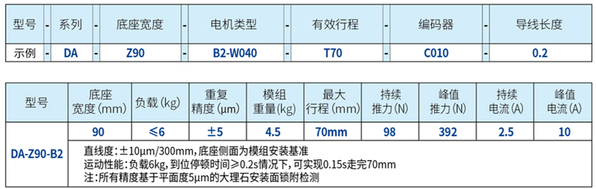 Z軸直線電機(jī)_副本3.jpg